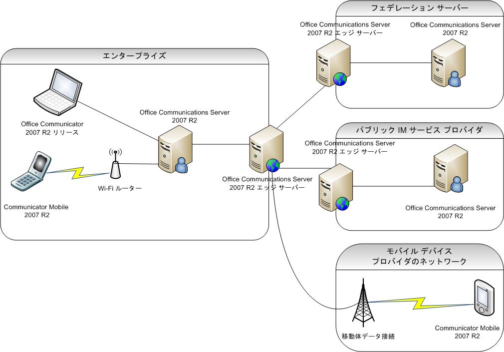 Dd637150.b6477f43-b4d8-4aa4-a964-2a3703d79cae(ja-jp,office.13).jpg