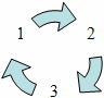 DocumentFormat.OpenXml.Vml.Office.Diagram-image008