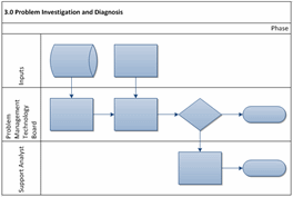 Diagram order