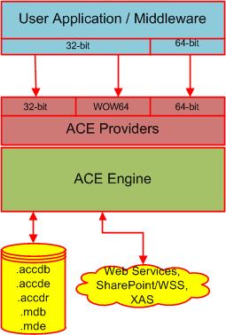 32-bit versus 64-bit