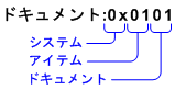 ドキュメント コンテンツ タイプ ID