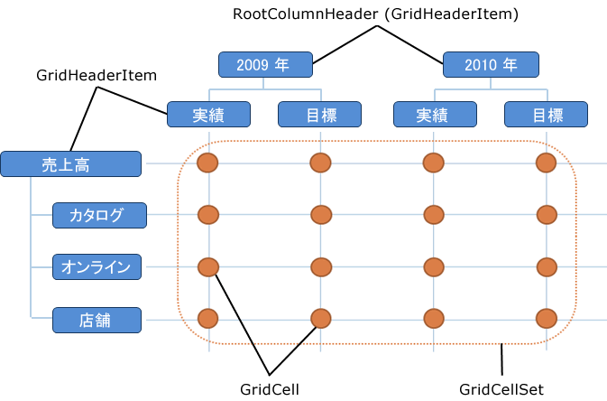 GridViewData 構造