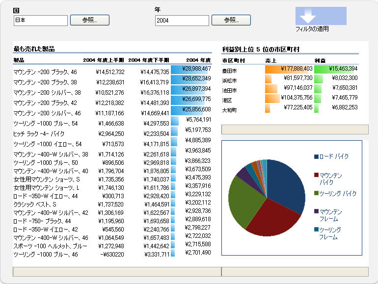 フィルターおよび Excel コンテンツを備えたダッシュボード