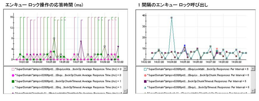 システム パフォーマンスを監視する