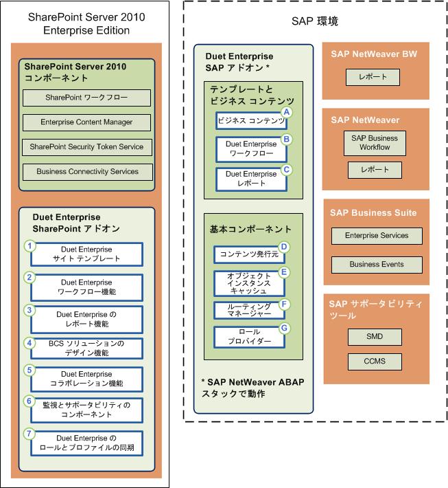 インストールおよびサポートされるコンポーネント