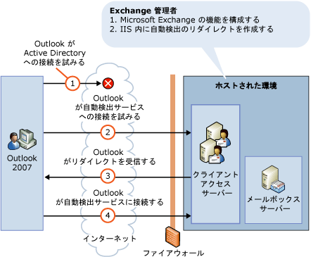 ホスト環境での自動検出