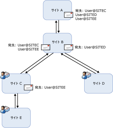 68e0eaa9-e98d-4343-b1d9-61a51cf47484