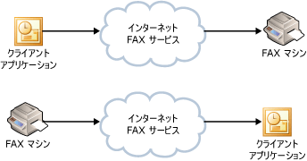 インターネット FAX サービス