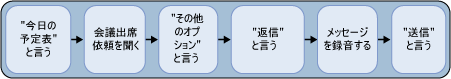 会議出席依頼への返信