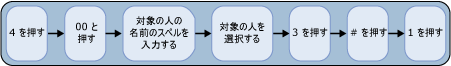 ユーザーへの音声メッセージの送信