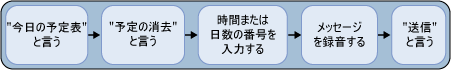 予定の消去