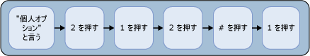 個人用の案内応答の録音