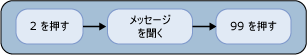 電子メールの会話を非表示