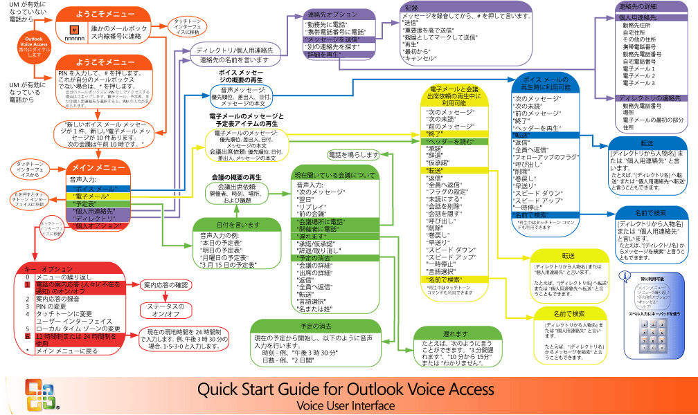 Outlook Voice Access 音声ユーザー インターフェイス - IT 技術者