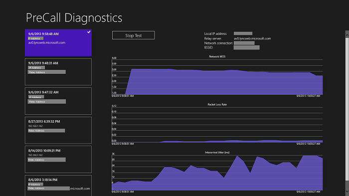 PreCall Diagnostic Tool のテスト結果グラフ