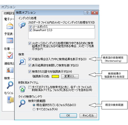 [Outlook 検索オプション] ダイアログ ボックス