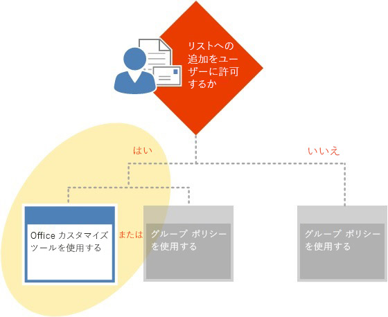 OCT を使用した迷惑メール構成