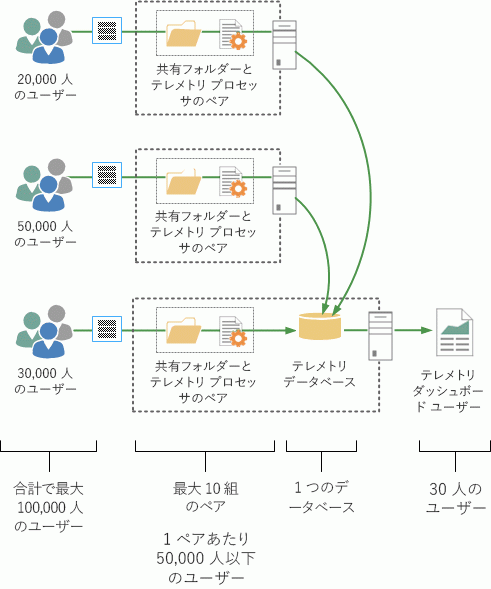 このイメージは運用トポロジを示しています。