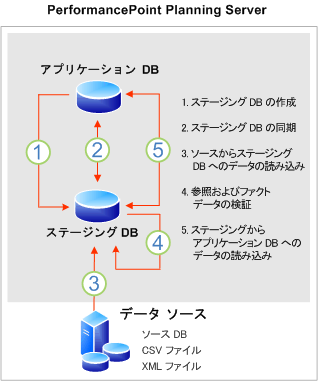 Bb660536.d569f4cc-b6e4-4809-b5c7-271e9a3d4853(ja-jp,office.12).gif