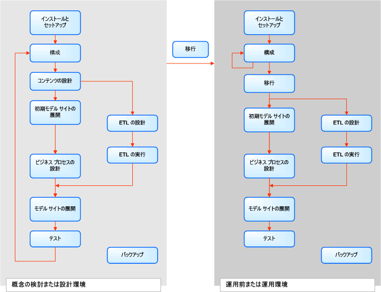 アプリケーション プロセスの図