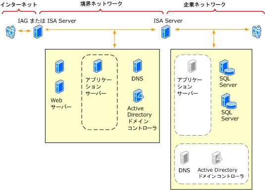 スプリット バックツーバック境界