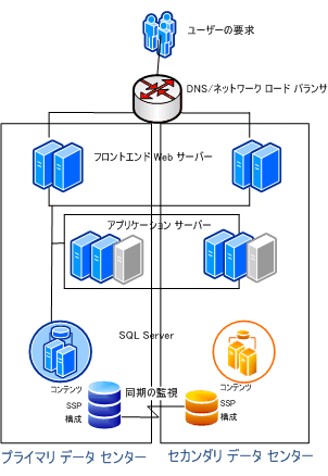 "ストレッチ" ファーム