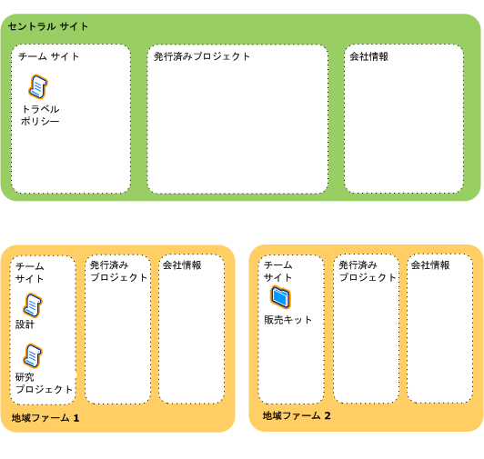 コンテンツ作成ソリューション