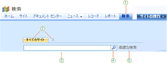 Office SharePoint Server 2007 検索センター