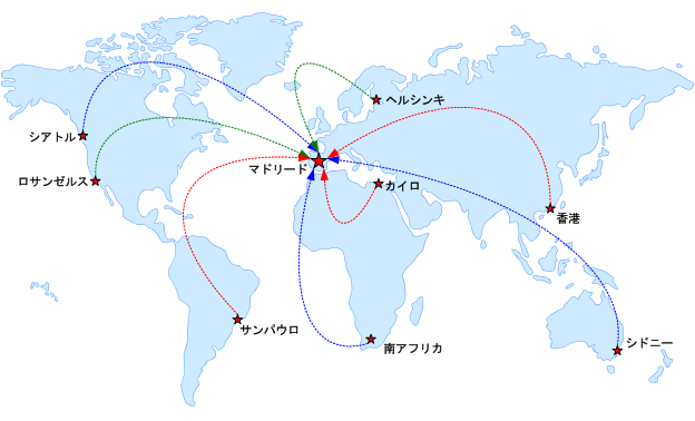 分散ソリューション