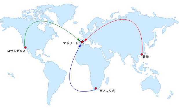 セントラル サイト向けソリューション