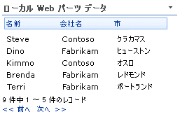 サンプル Web パーツの先頭ページ