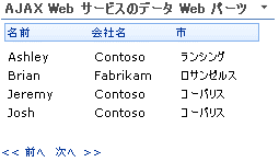 サンプル AJAX Web パーツ - 2 ページ目