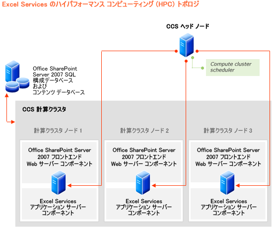 Excel Services のリソース要件計画