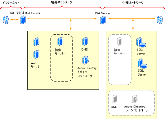 スプリット バックツーバック トポロジ