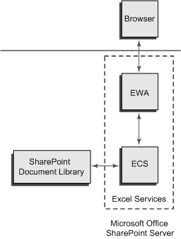 Office SharePoint Server のアーキテクチャ