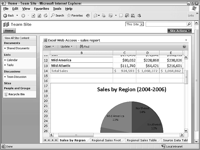 チーム サイト - サイト コンテンツの表示