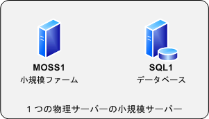 単一の物理サーバー上にある小規模ファーム