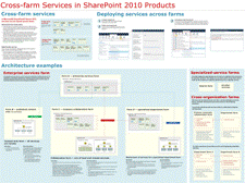 SharePoint のサービス - 2/2