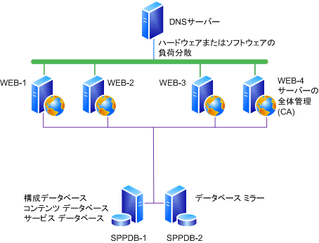 ソフトウェア更新プログラムをインストールするファームの例