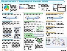 SharePoint Server 2010 のガバナンス モデル