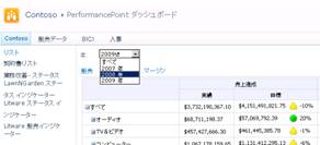 リストとして表示する Year フィルター