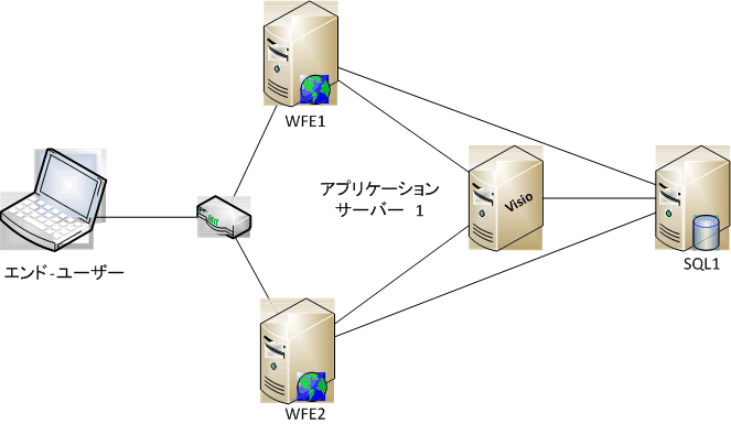 トポロジ 2