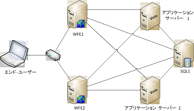 トポロジ 3