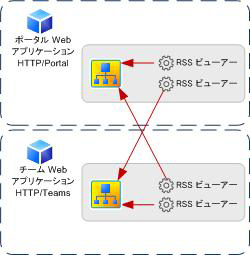 シナリオの図