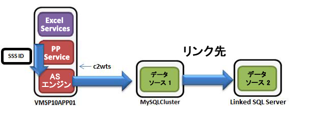 認証フローの図