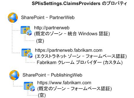 SPIisSettings の図