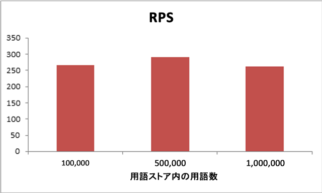 RPS