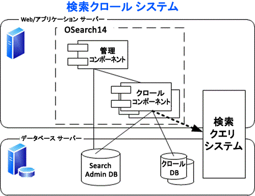 検索クロール システム