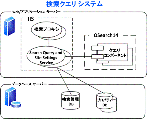 検索クエリ システム