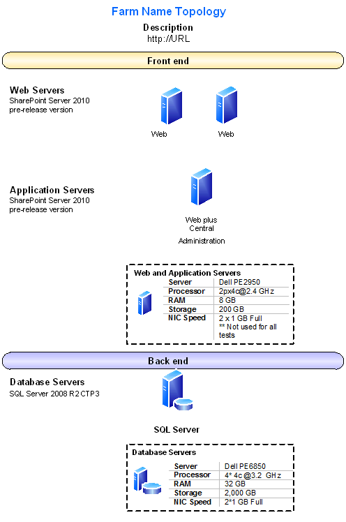 ファーム 1 のトポロジ